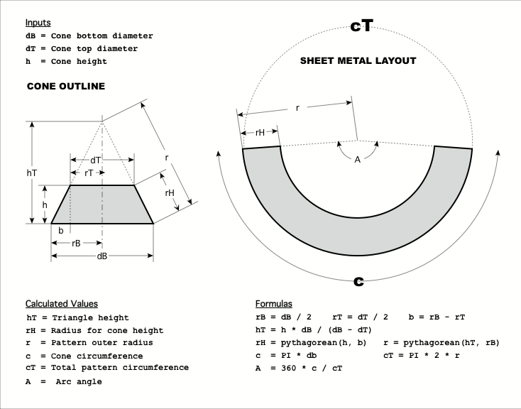 cone skin calculator