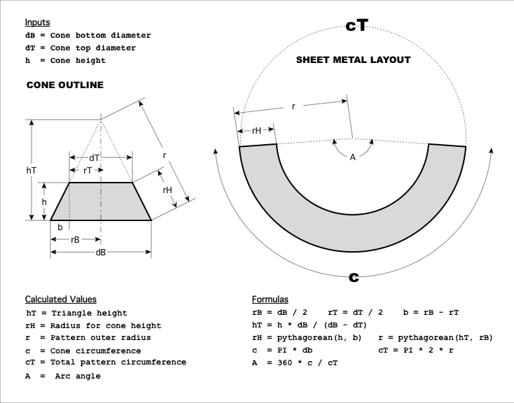 cone-frustum-truncated-cone-calculator